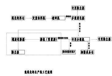 氫氧化鈣自動(dòng)化生產(chǎn)線